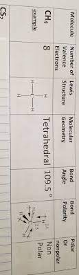 H is about 2.1 and n is about 3.0. Solved Polar Molecule Number Of Lewis Bond Bond Molecular Chegg Com