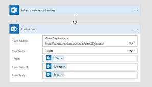 Preview crow canyon's it help desk ticketing system for sharepoint and office 365 which can learn to add a ticketing system to your website! Overview Of Ticketing System In Sharepoint
