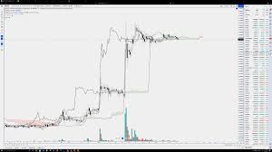 Dogecoin price equal to 0.0747 australian dollars a coin. Dogecoin Technical Analysis Charts Doge Price Prediction Is A Crash Imminent Video