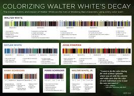 Clothing Colour Breakdown Chart Breakingbad