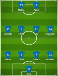 Transfers von fc getafe pro saison: 5 Best Getafe Formation 2021 Getafe Cf Today Lineup 2021