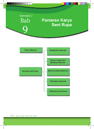 Apa yag perlu ditulis dalam proposal pameran itu? Bab 9 Kelas X Seni Budaya