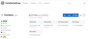 Coinlore provides original cryptocurrency/coin prices calculated by own algorithm, and other metrics such as markets, volumes, historical prices, charts, coin market caps. Trading Bitcoin Market Cryptocoins Ripple Coin Max Supply Ecomagic