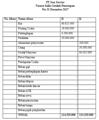 Dalam sistem akuntansi ada beberapa siklus akuntasi yang harus dilakukan oleh perusahaan baik perusahaan dagang maupun perusahaan jasa. Https Www Stanakuntansi Com 2018 04 Cara Membuat Neraca Saldo Setelah Html