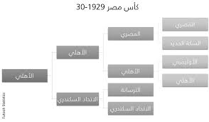 مانشستر سيتي إف سي.دربي مانشستر يونايتد كأس الدوري الإنجليزي الممتاز ، الدوري. Ù…Ù„Ù Futoohstats Egyptcup1929 30 1 Png ÙˆÙŠÙƒÙŠØ¨ÙŠØ¯ÙŠØ§