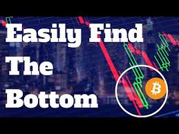 For one, income obtained through unethical or exploitative means such as bribery, extortion, and profiteering is considered haram. Day Trading Cryptocurrency How To Make Day With Consistency Trading Strategy Guides Post Navigation