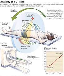 Medical Radiation Technologists Career Societal Benefit Medical Radiation Technologist Radiology Nursing Diagnostic Imaging