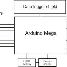 Block Diagram For The Hardware Added To The Rollator