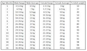 German Shepherd Dog Breed Information Growth And Sale