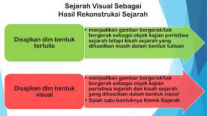 Check spelling or type a new query. Sejarah Visual Dan Komik Sejarah Ppt Download