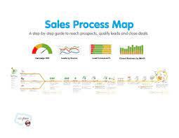 Sales Process Map 14987382 By Salesforce Via Slideshare Process Map Sales Process Map