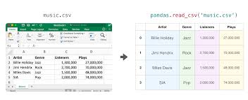 A Gentle Visual Intro To Data Analysis In Python Using Pandas Jay Alammar Visualizing Machine Learning One Concept Data Science Learning Data Data Science