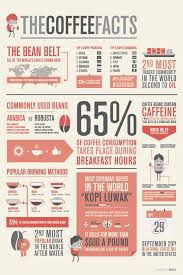 Infographics Coffee Infographic Coffee Facts Infographic Coffee Facts