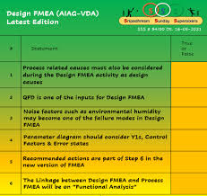 This fmea handbook introduces failure mode and effects analysis. Sri Padhmam Employability Solutions Posts Facebook