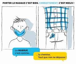 Il en ressort que le port du masque réduit la probabilité d'être contaminé par le coronavirus de 85 % en cas de rencontre avec une personne infectée. Porter Le Masque C Est Bien Correctement C Est Mieux Departement De L Isere