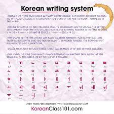 The korean alphabet is made up of 19 consonant letters and 21 vowel characters for a total of 40 main letters. Learn Korean Language Learn What Korean Writing System Like And Share Hiring Admin Facebook