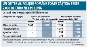 Jandarm maramureşean, multiplu campion la șah. Ce Salariu Are Un PoliÅ£ist Sau Un Jandarm In Romania Infocs