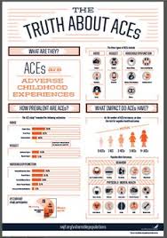 What is interpersonal childhood trauma? Trauma Recovery