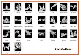 Pictures Of Two Hands Gestures In Bharatnatyam In 2019