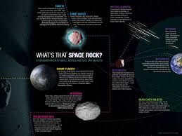 A meteoroid is a small rocky or metallic body in outer space. Difference Between Asteroid Comet Meteoroid Meteor And Meteorite