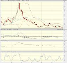 tza stock options direxion small cap bear 3x shar tza