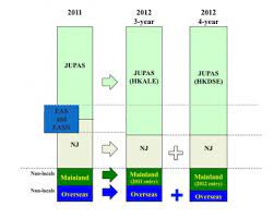 Universities in hong kong applicants 2013. Hku Announces An Increase In Both Jupas And Non Jupas Places In 2012 All News Media Hku