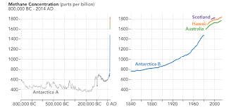 Methane Matters