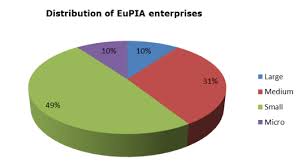 Https Publications Jrc Ec Europa Eu Repository Bitstream Jrc104198 En Jrc104198 Fcm 20baseline 20final 20report 202017 01 16 All Pdf