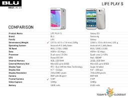 BLU LIFE PLAY S L150u BLUE 4G