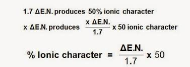 Percentage Ionic Character