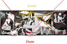 Guernica, picasso guernica (1937), picasso introduction : Picasso Guernica A La Lumiere Du Symbole Analyse De L Oeuvre Trajets Litteraires