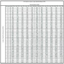 Furnace Duct Sizes Movie1k Co