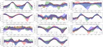 As of april 15, 2015, it is now the law to have a working carbon monoxide alarm outside all sleeping areas of your home if your home has either a fireplace. Acp The 2015 2016 Carbon Cycle As Seen From Oco 2 And The Global In Situ Network