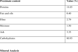 Image result for Landolphia eminiana