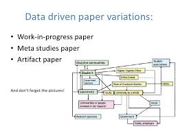 The result of the study confirmed the writer's hypothesis. Write That Journal Article In 7 Days