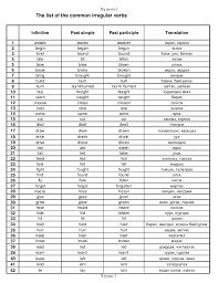 Download a complete list of common english irregular verbs in pdf. The List Of The Common Irregular Verbs