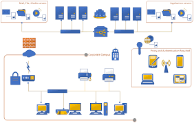Modern Shapes In The New Visio Org Chart Network Timeline