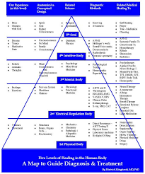 Health Model