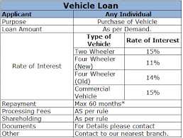 Finance brokers operate on a business model around achieving the lowest interest rates for. Vehicle Loan