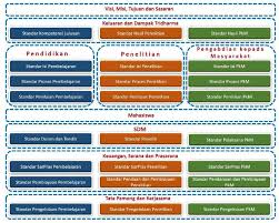 Upaya untuk meningkatkan amino calon mahasiswa yakni dengan melakukan promosi program institusi dan menunjukan segala program yang telah di capai dan mengenai kerjasama terhadap beberapa institusi. Https Lldikti8 Ristekdikti Go Id Wp Content Uploads 2019 05 Instrumen Akreditasi Program Studi 4 0 Materi Prof Johni Pdf