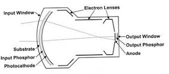 Modern Fluoroscopy Imaging Systems Image Wisely