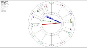 Sidereal Astrology Birth Chart Drivers Prince William Pope Francis And Donald Trump
