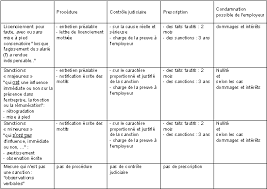 We did not find results for: Droit Du Travail Le Reglement Interieur De L Entreprise Hygiene Et Securite Discipline