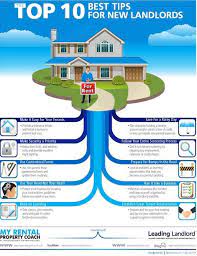 Pin By Amber Arjil On New Landlord Real Estate Investing Rental Property Rental Property Management Rental Property Investment