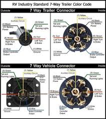 Identify contacts by looking into the open end of plug or socket. Trailer Wiring Diagrams Etrailer Com Trailer Wiring Diagram Trailer Light Wiring Utility Trailer