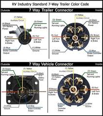 Today on our trailer were going to be installing the hopkins endurance 7 way trailer connector for the trailer end with a holder that holds a 7 way part number hm48500. Trailer Wiring Diagrams Etrailer Com Trailer Wiring Diagram Trailer Light Wiring Utility Trailer
