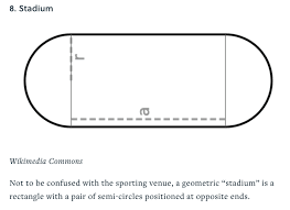 The village boasts itself as being the oblong also boasts the largest nighttime marching band parade competition in the state of illinois. What Is This Shape That Looks Like A Rectangle With Rounded Ends Called Graphic Design Stack Exchange