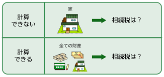 The site owner hides the web page description. å®¶ã®ç›¸ç¶šç¨Žã¯ã„ãã‚‰ ç›¸ç¶šç¨Žã®åŸºæœ¬ã¨è¨ˆç®—ã®4ã¤ã®step ä¿å­˜ç‰ˆ
