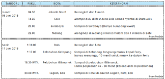 Bali bali travel itineraries guides & tips. Part 1 Nekat Road Trip Jakarta Ke Bali Mudik Lebaran 2018 Nyobain Tol Baru Jakarta Surabaya Bareng Anak Umur 3 Tahun