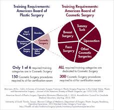 Esthetic and aesthetic are the different in skincare career work environment context. Cosmetic Surgery Vs Plastic Surgery Cosmetic Vs Plastic Surgeons Abcs